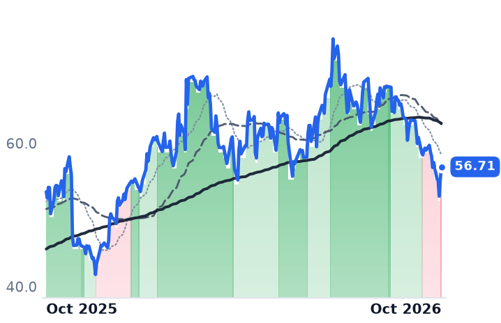 TEX 12-month price