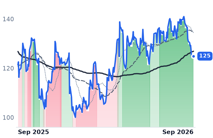 TFX 12-month price