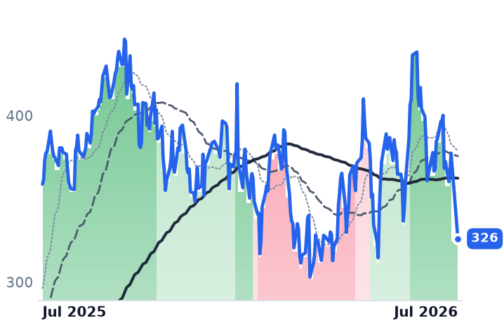 TLN 12-month price