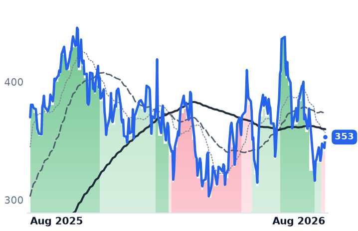 TLN 12-month price