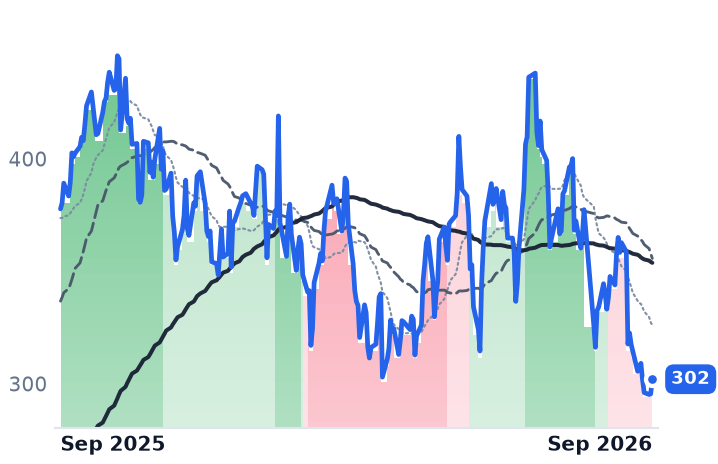 TLN 12-month price