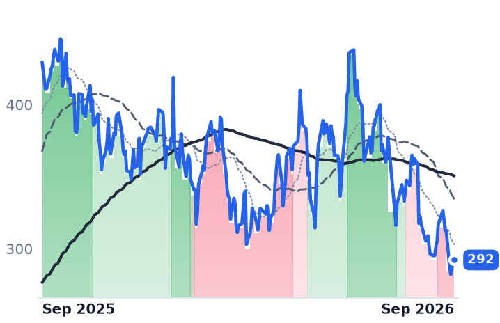 TLN 12-month price