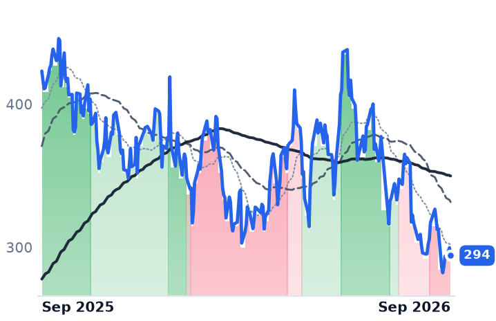 TLN 12-month price
