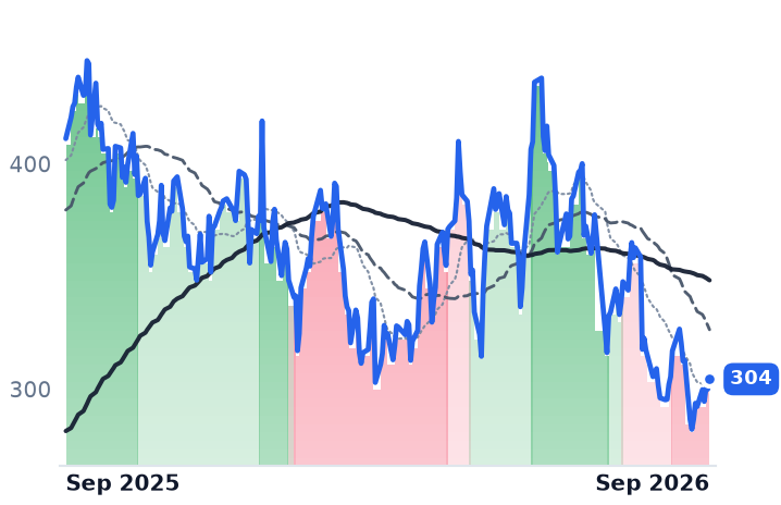 TLN 12-month price