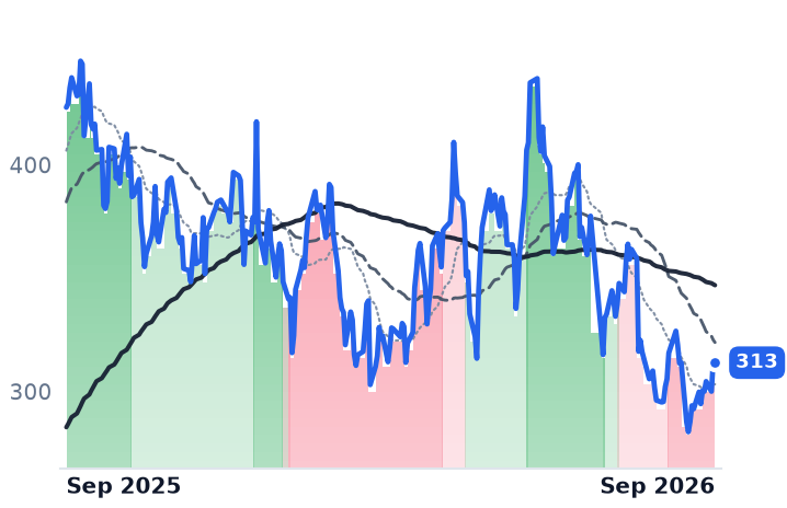 TLN 12-month price