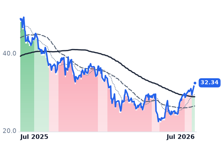 TOST 12-month price