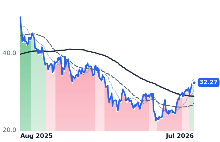 TOST 12-month price