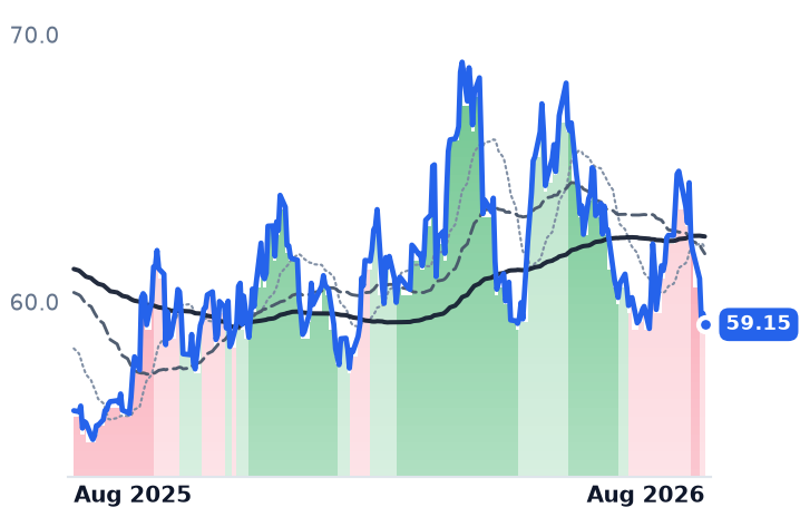 TOU.TO 12-month price