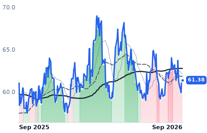 TOU.TO 12-month price