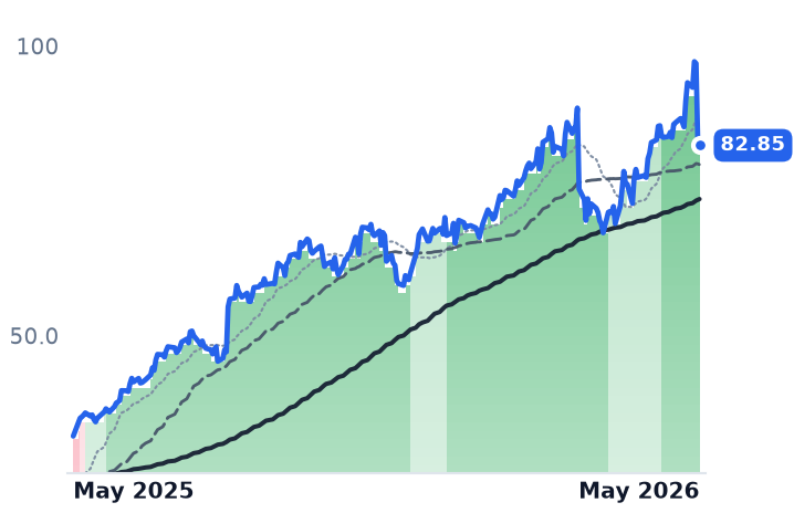 TPC 12-month price