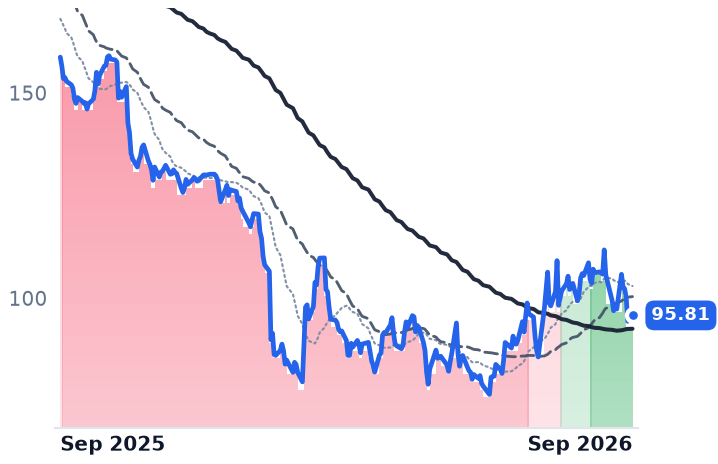 TRI 12-month price