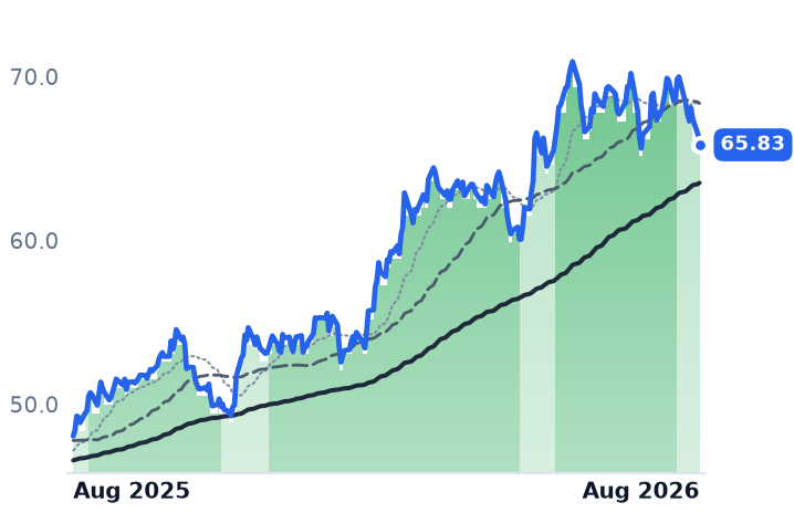 TRP 12-month price