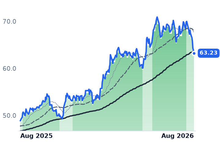 TRP 12-month price