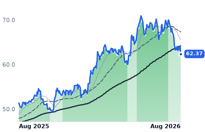 TRP 12-month price
