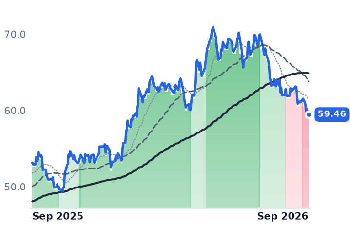 TRP 12-month price