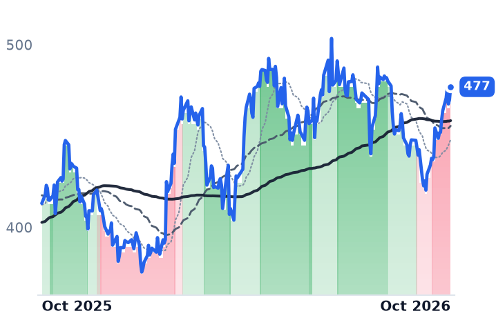 TT 12-month price