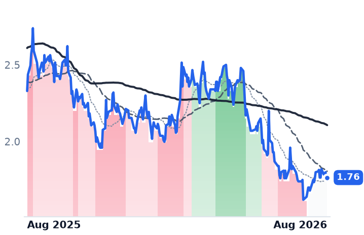 TUYA 12-month price