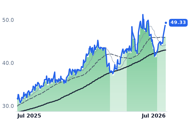 TX 12-month price
