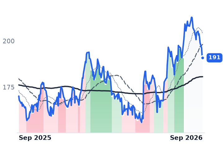 TXRH 12-month price