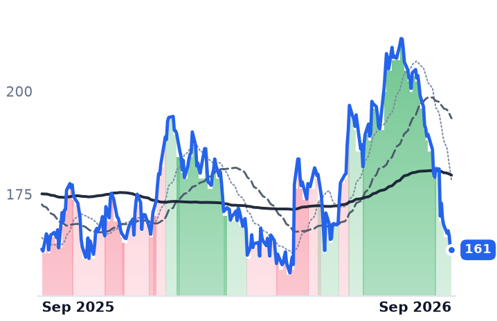 TXRH 12-month price