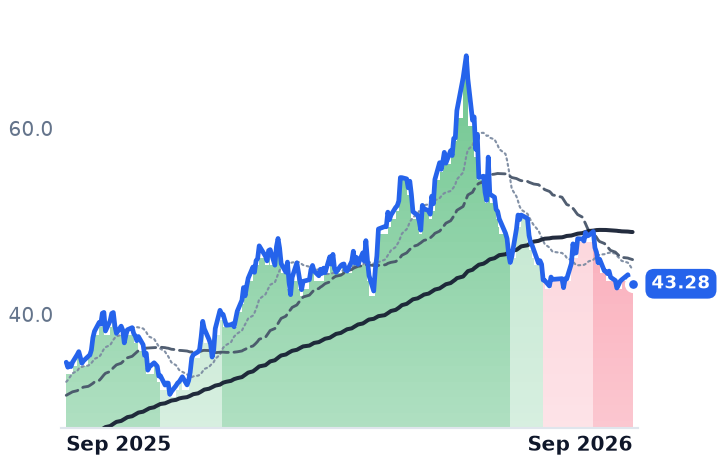 UFO 12-month price