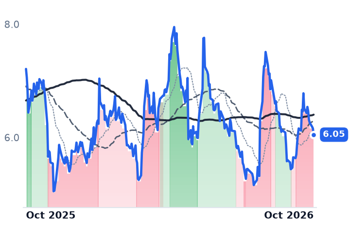 ULBI 12-month price