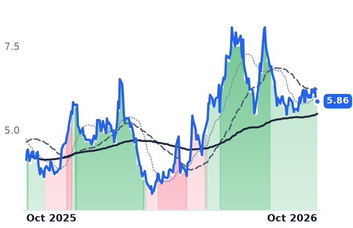 ULCC 12-month price