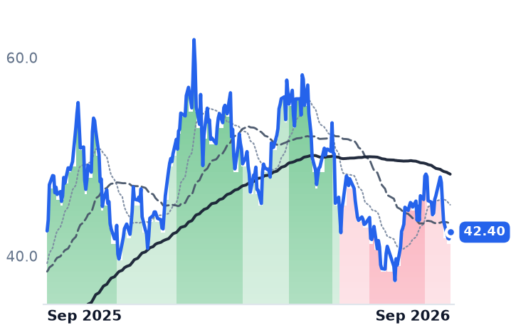 URA 12-month price