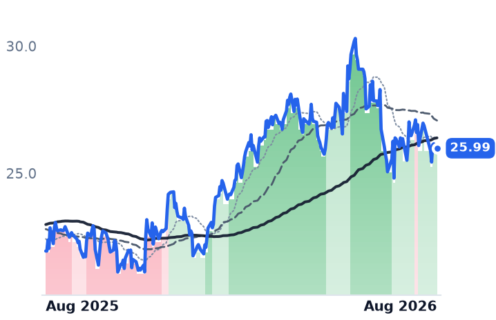 USAC 12-month price