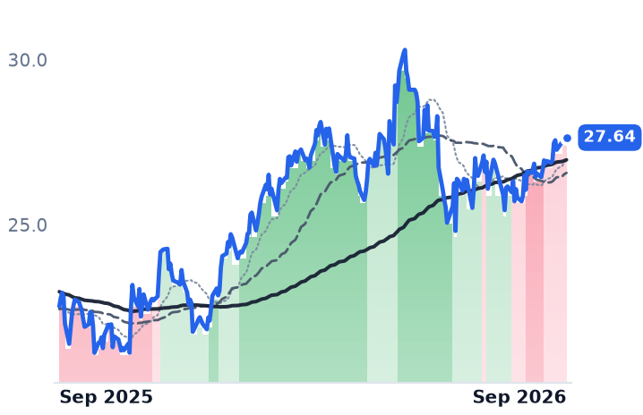 USAC 12-month price