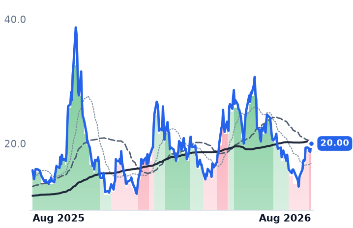 USAR 12-month price