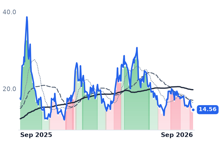 USAR 12-month price
