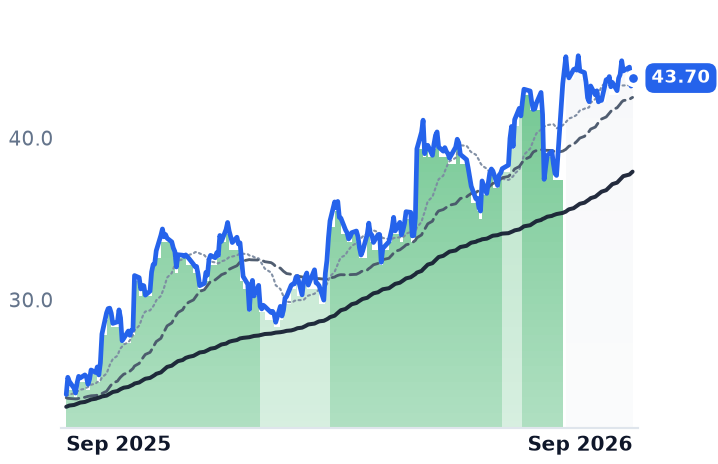 UVE 12-month price
