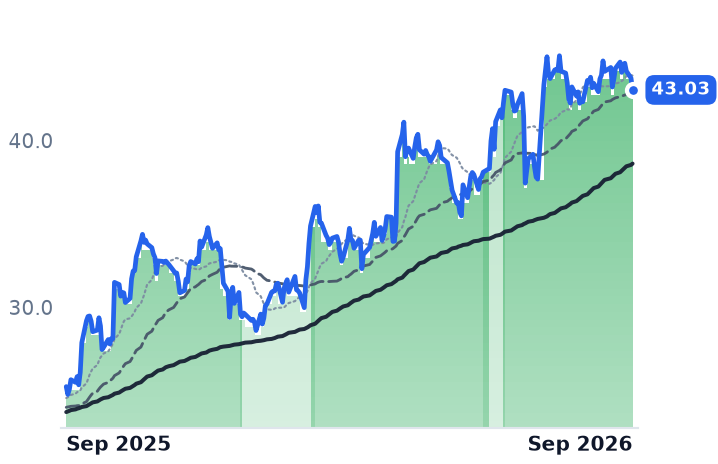 UVE 12-month price
