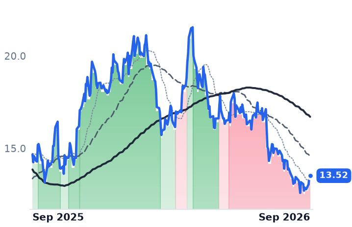 VFC 12-month price