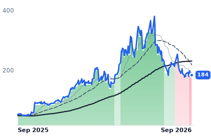 VICR 12-month price