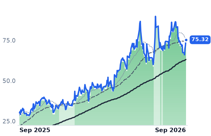 VSAT 12-month price