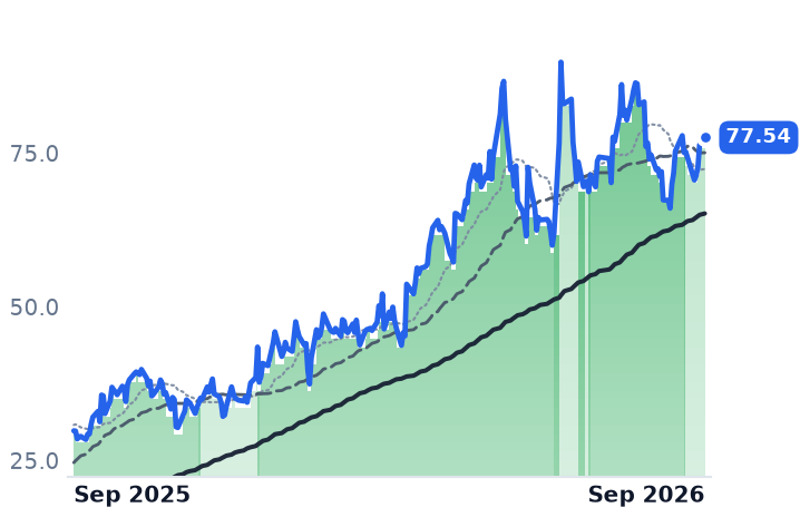 VSAT 12-month price