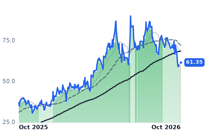 VSAT 12-month price