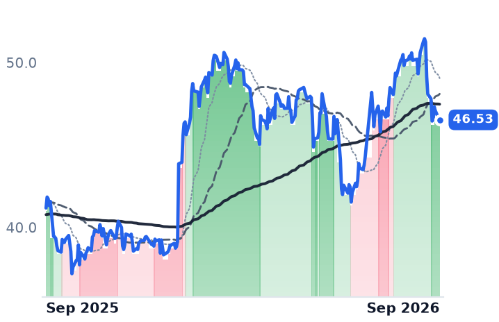 VZ 12-month price