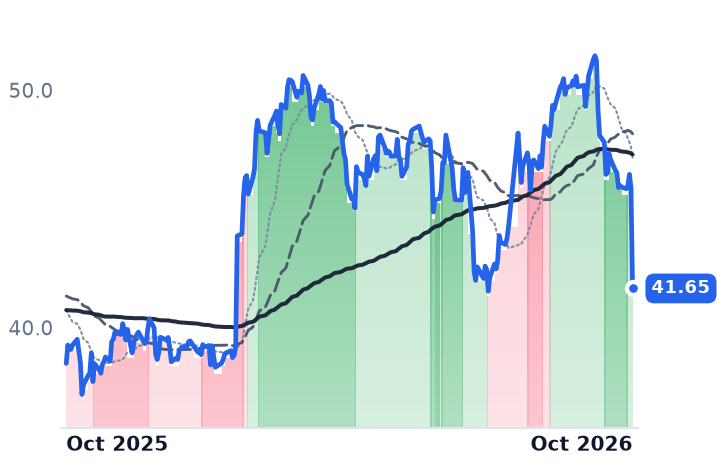 VZ 12-month price