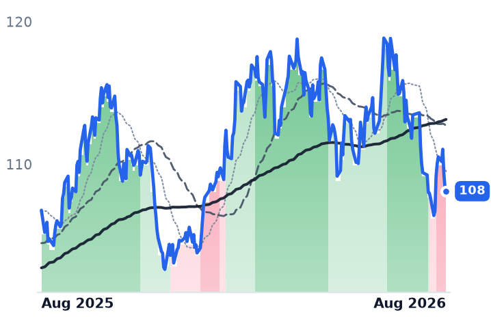 WEC 12-month price