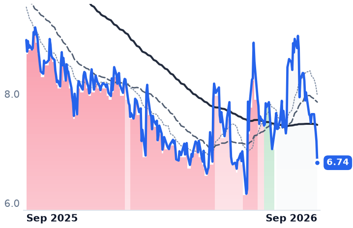WEN 12-month price