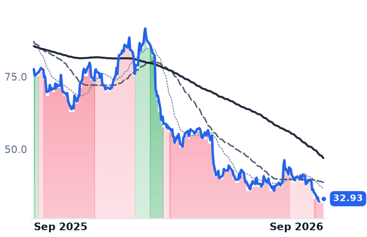 WHR 12-month price
