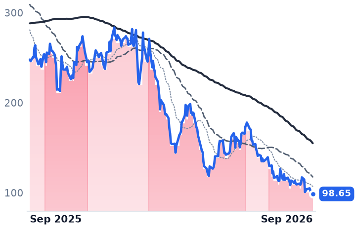 WING 12-month price