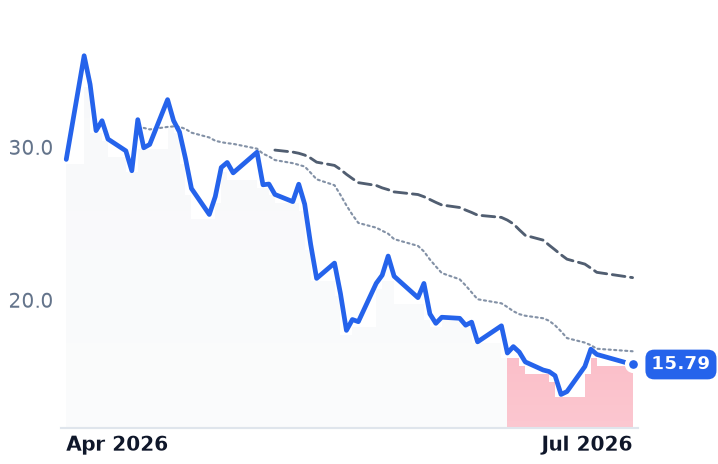 XE 12-month price
