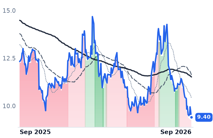 XRAY 12-month price