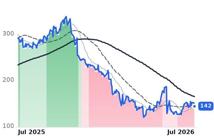ZS 12-month price