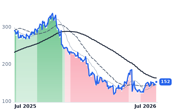 ZS 12-month price