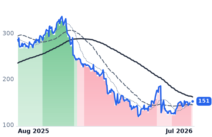 ZS 12-month price